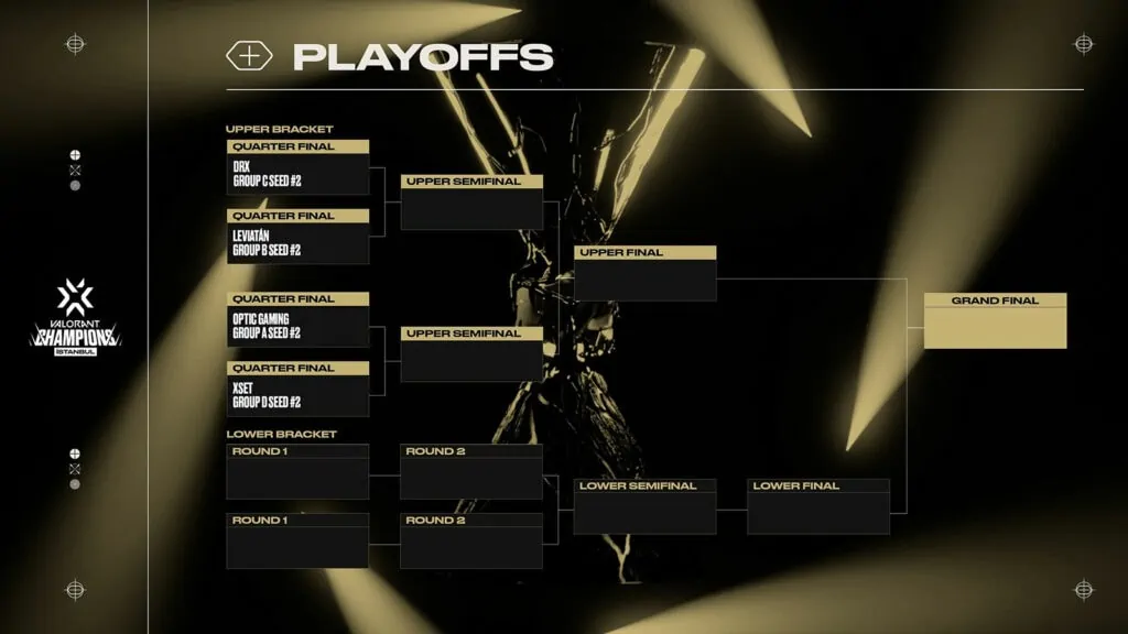 2022 Playoffs, Bracket