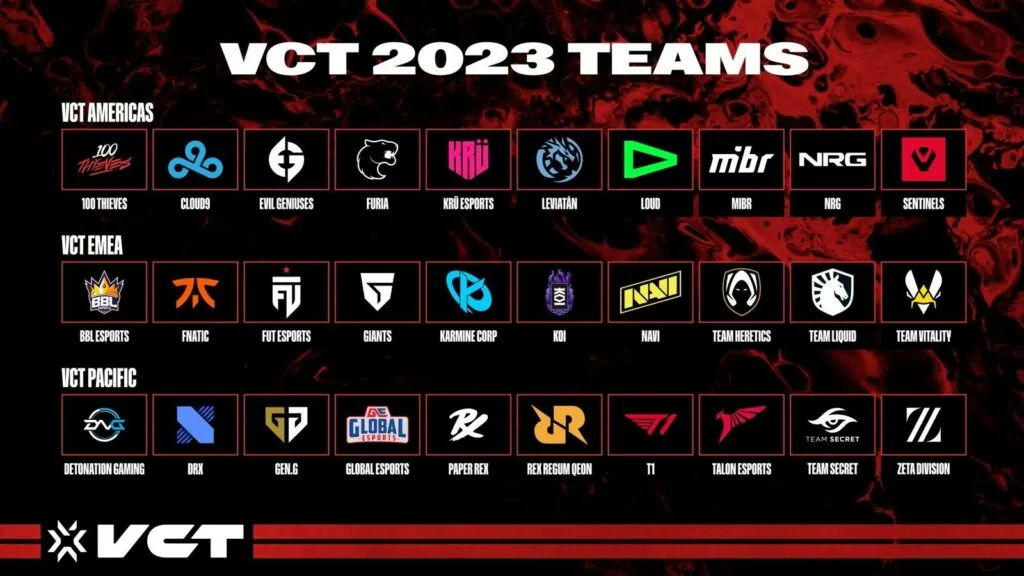 Valorant Champions 2023: Teams & Groups Locked After LCQs