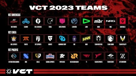 Valorant partnered teams for the VCT 2023 season