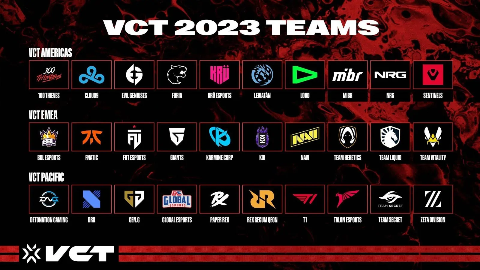VCT 2023 roster rules Only one import player allowed ONE Esports