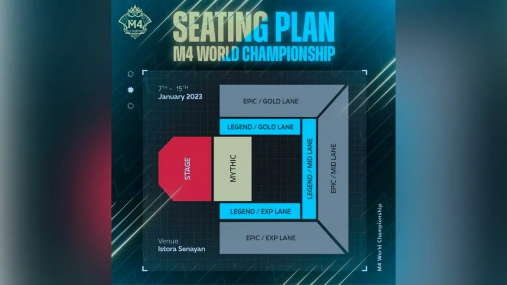 Ubicación de los asientos del Campeonato Mundial M4 en Istora Senayan