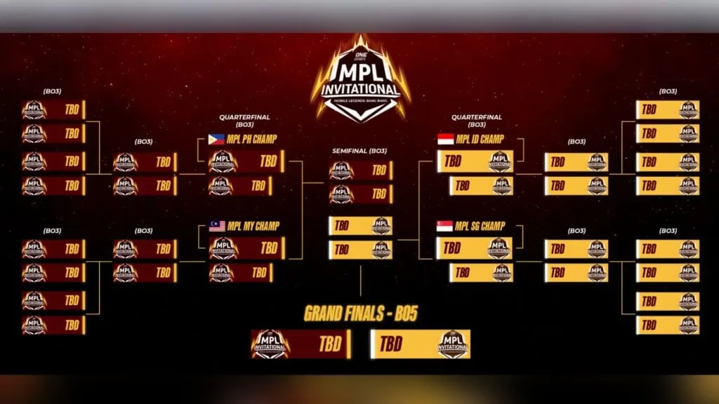 MPLI 2022 bracket and Captain's Draft results