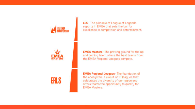 League Of Legends Emea Championship Will Have 3 Splits One Esports League Of Legends Emea Championship Will Have 3 Splits One Esports