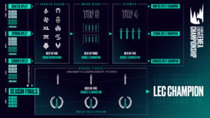 Despite 100 ping, LoL is thriving in the Middle East North Africa