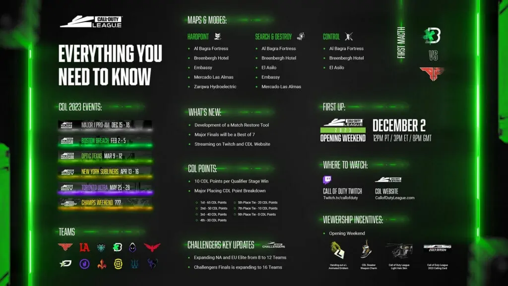 CDL Major 3 Preview: Bracket, Schedule, Prize Pool & How to Watch