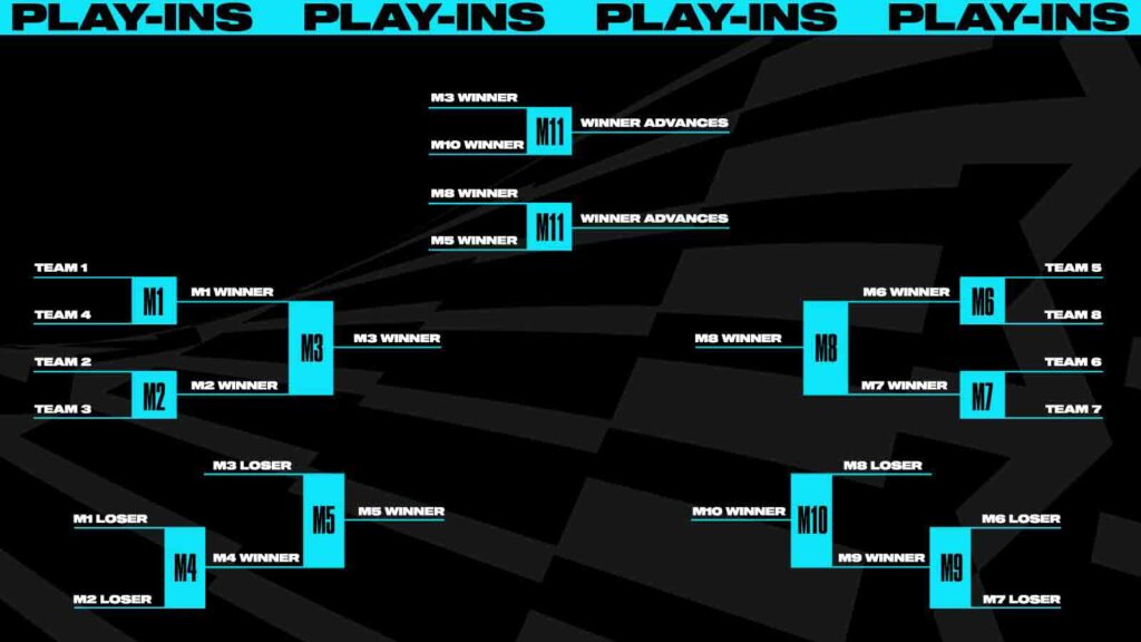 Worlds 2023 Play-In Stage format explained