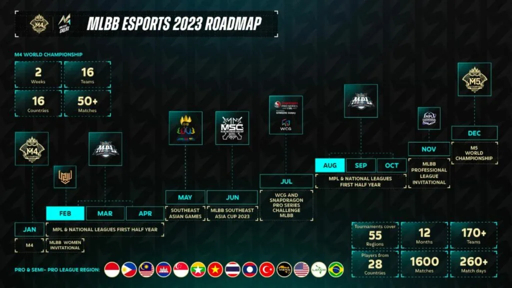 Mobile Legends: hoja de ruta de esports de Bang Bang para 2023