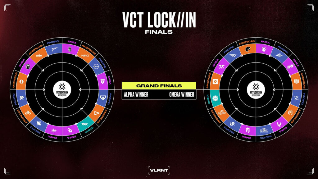 Explicación del formato del evento LAN a 32 equipos del VCT Lock In São