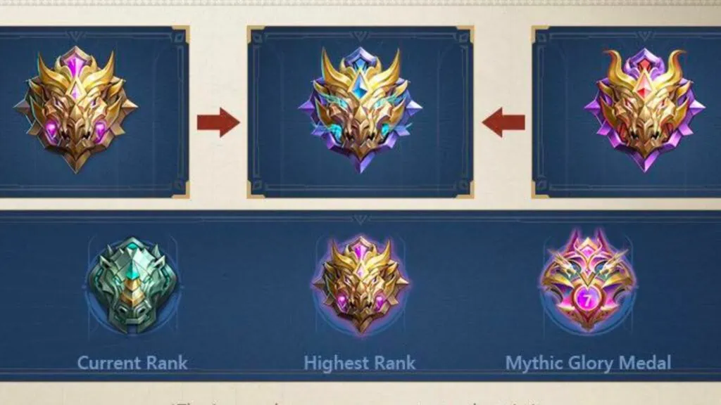 Mastering Mobile Legends Ranked Tiers and Rewards