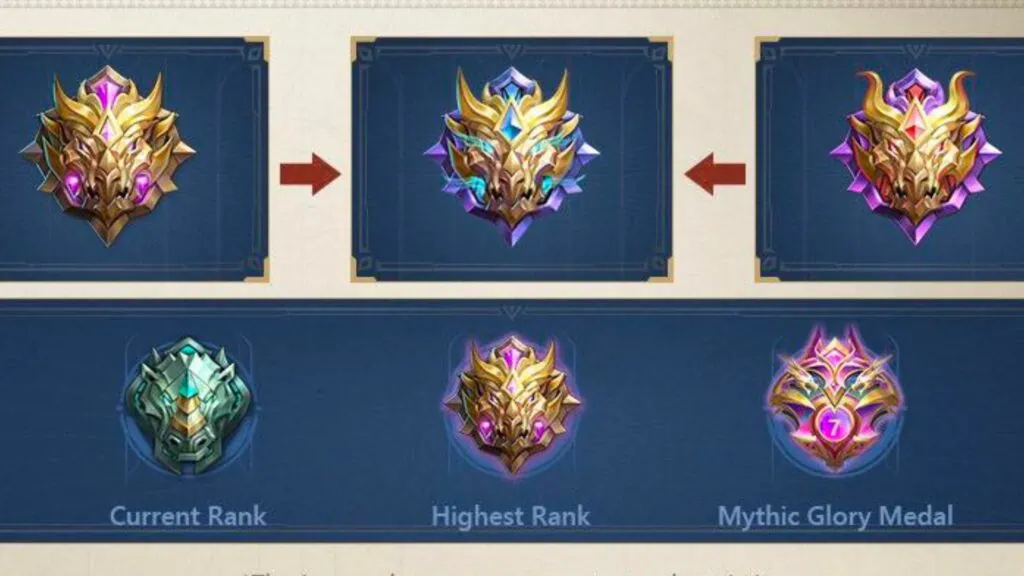 Full list of Mobile Legends ranks and their tiers