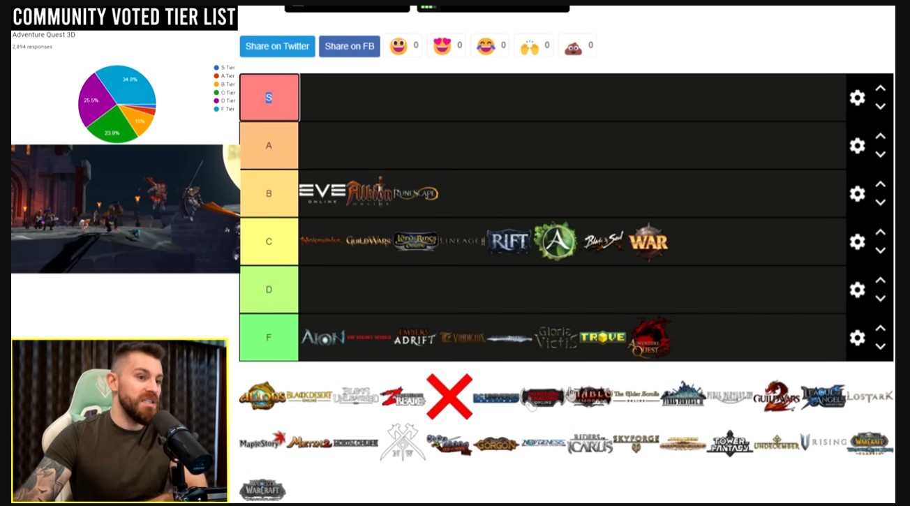 The best MMORPG tier list for 2023 ONE Esports