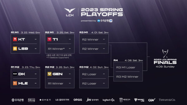 LCK Spring 2023 playoffs: Schedule, results, where to watch | ONE Esports