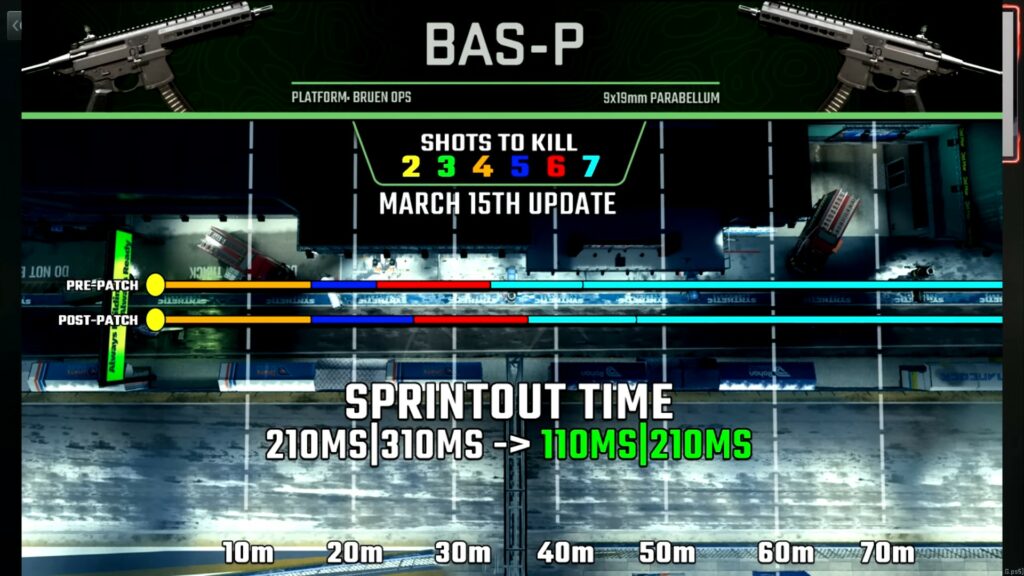 Desglose del tiempo de Sprint de Modern Warfare 2 BAS-P