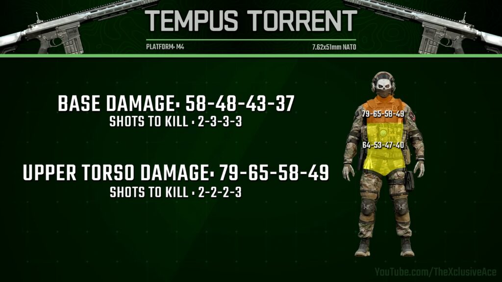 XclusiveAce comparte el desglose completo de Tempus Torrent en Modern Warfare 2 Season 2 Reloaded