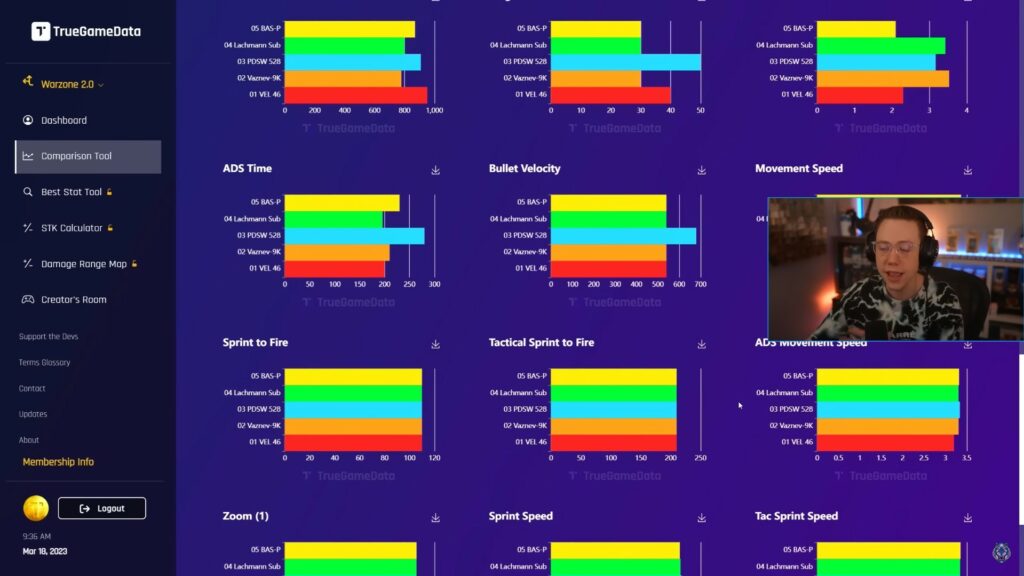 Warzone 2 meta dominated by Call of Duty SMG with fastest TTK