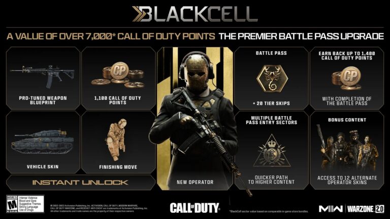 What is the BlackCell battle pass in Call of Duty Season 3? | ONE Esports