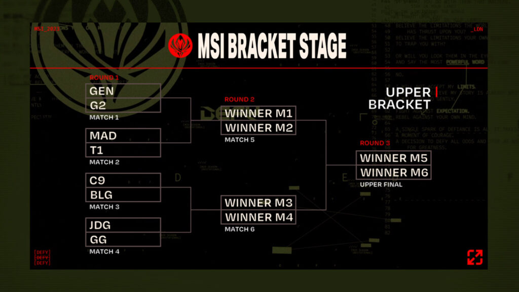 MSI 2023 playoffs: Bracket Stage schedule and results - ONE Esports (Picture 1)