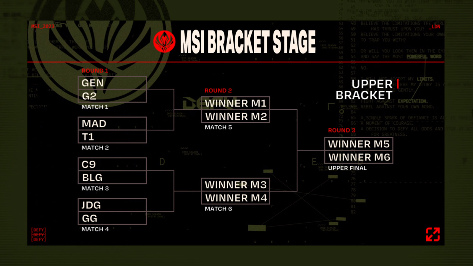 MSI 2023 playoffs Bracket Stage schedule and results ONE Esports
