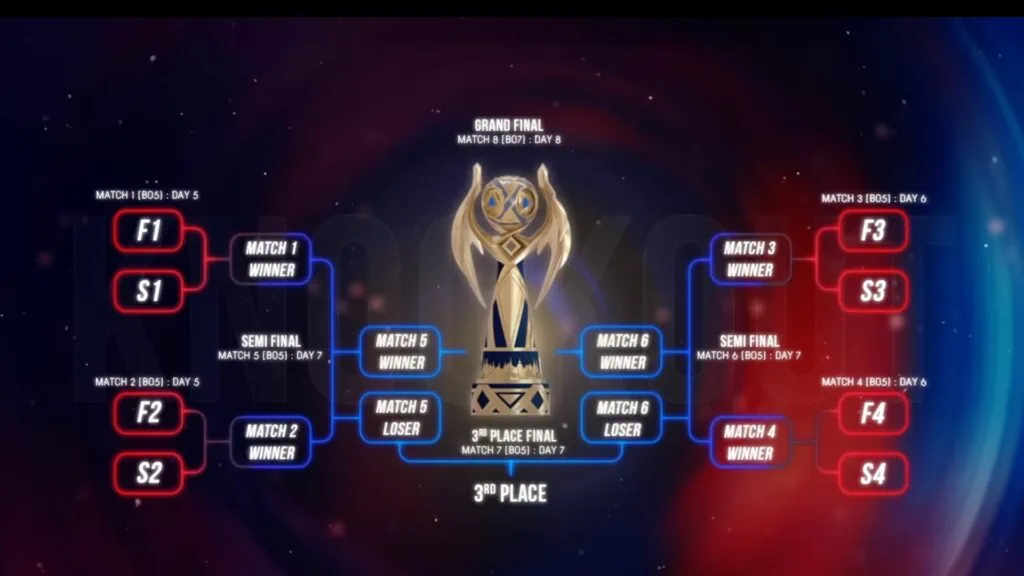 MSC 2023 knockout stage bracket