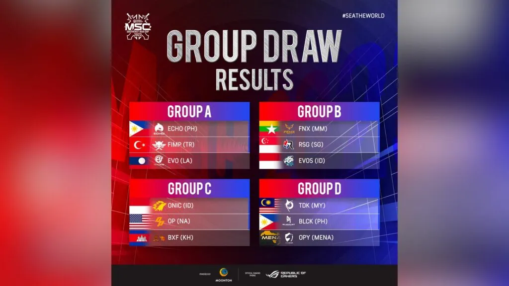 Resultados del sorteo del grupo MSC 2023