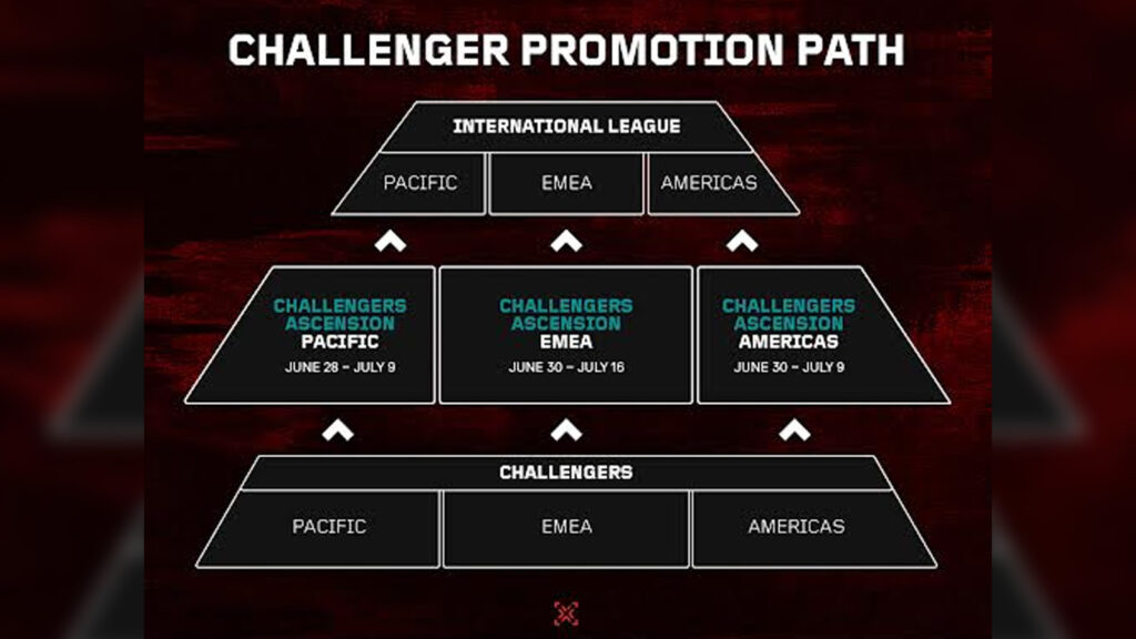VCT 2023 to feature 3 new International Leagues and a kickoff tournament