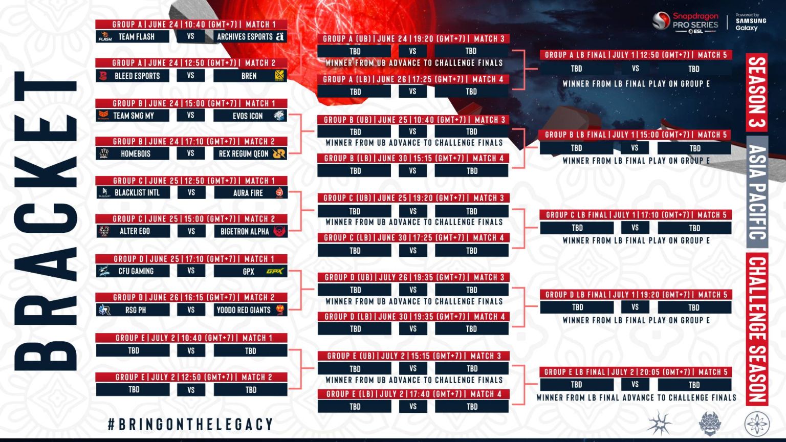 Esl Mlbb Bracket 2024 Elset Horatia