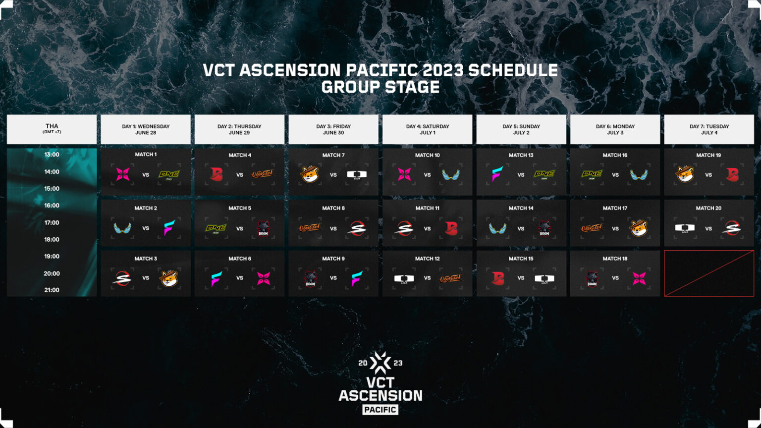 VCT Ascension Pacific 2023 Schedule, results, standings ONE Esports
