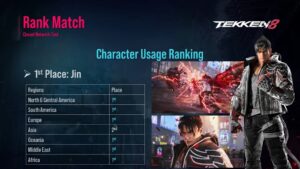 Top 10 Characters I'd Like to See in Tekken 8 by Blitz0248 on