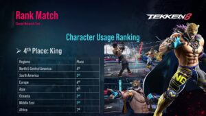 Top 10 Characters I'd Like to See in Tekken 8 by Blitz0248 on