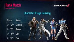 tekken 8 characters list