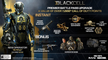 Modern Warfare 2 Season 5 BlackCell Battle Pass rewards