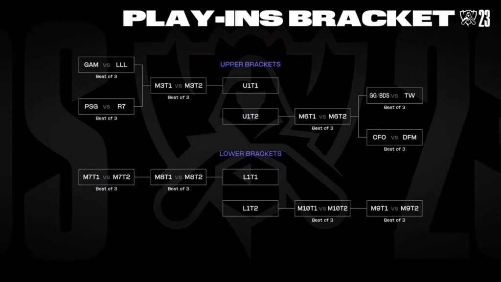 Here are the results of the LoL Worlds 2023 play-in stage draw