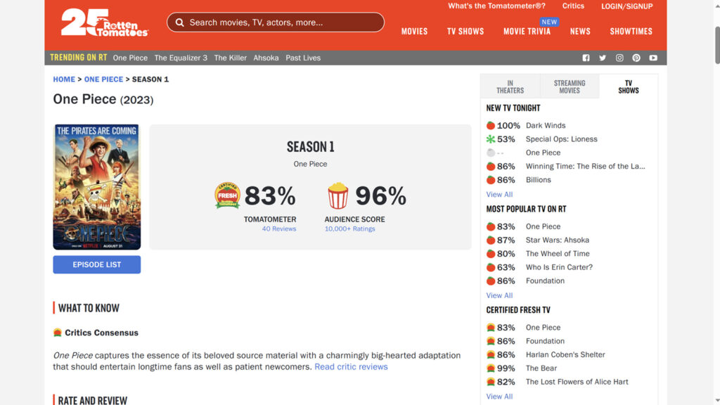 Audience Scores Have Lost Their Meaning