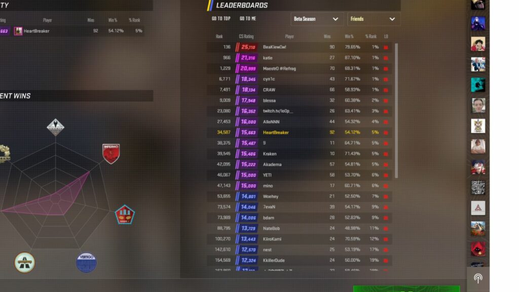 CSR leaderboards added to csgostats.gg : r/cs2
