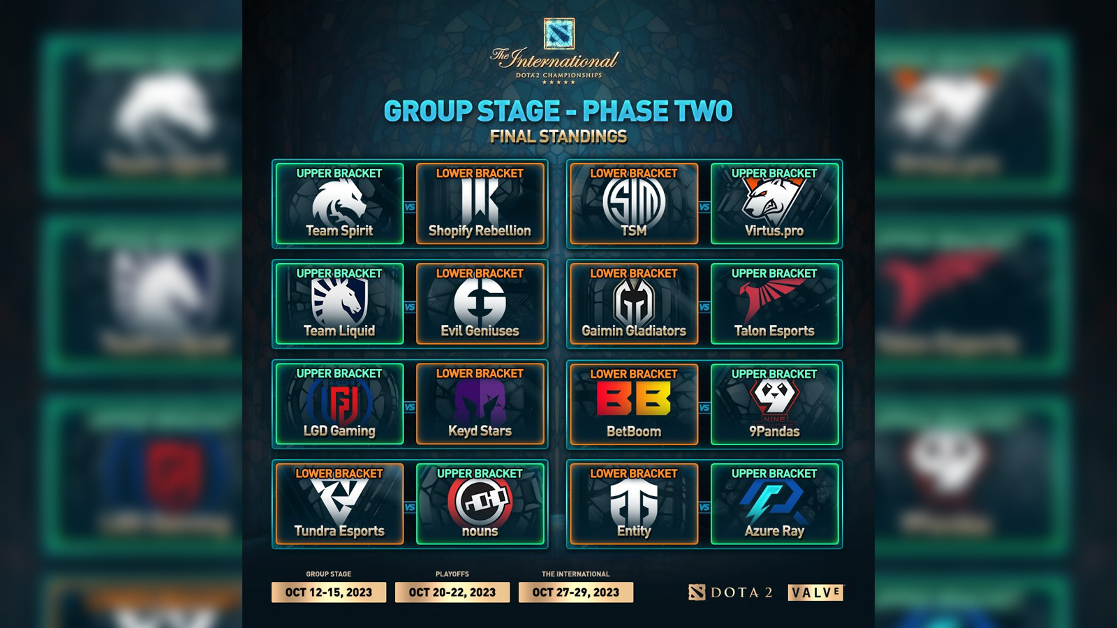 The International 2023 teams qualified for the TI12 Playoffs ONE Esports