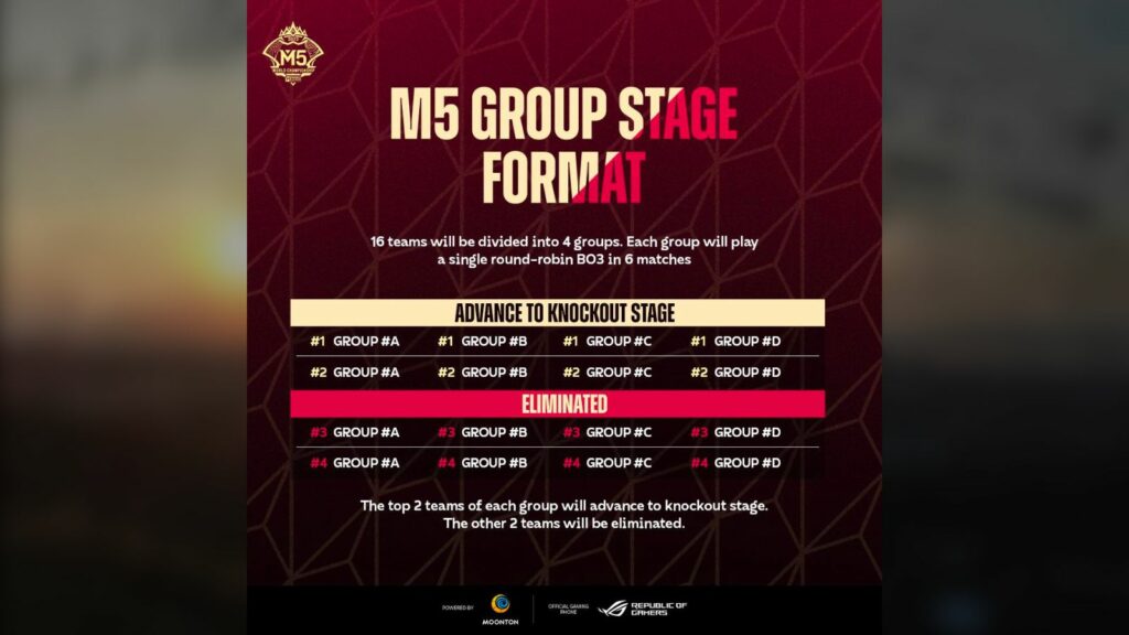 M5 World Championship group stage format