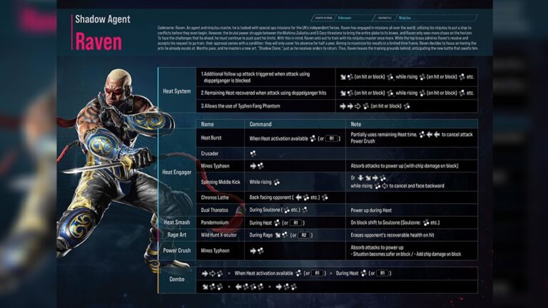 Tekken 8 Move List For Raven, Azucena, And Feng Released | ONE Esports
