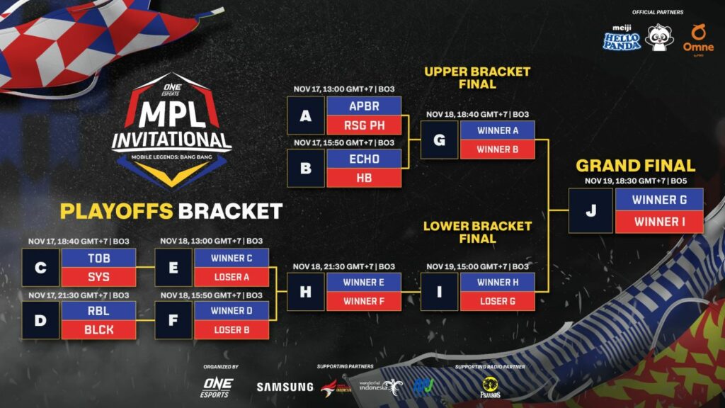 Tabla de eliminatorias MPLI 2023