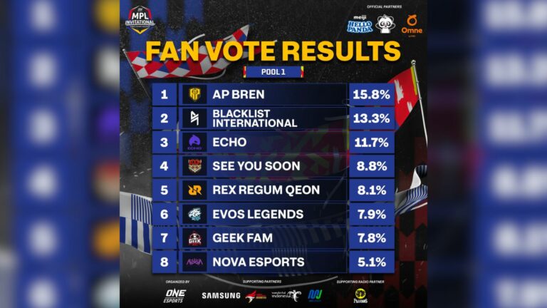 Here Are The MPLI 2023 Group Draw Results | ONE Esports