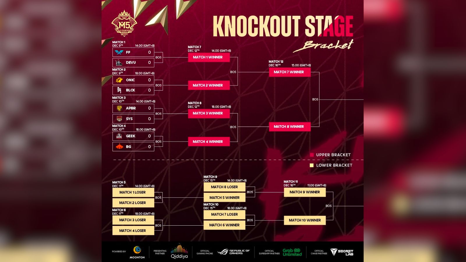 M5 Knockout Stage group draw results | ONE Esports