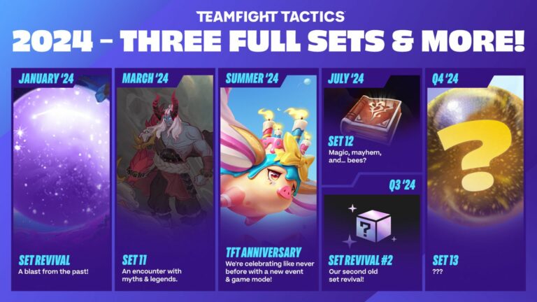 TFT 2024 Roadmap Brings Both New And Nostalgic For Fans ONE Esports   TFT 2024 Roadmap 768x432 