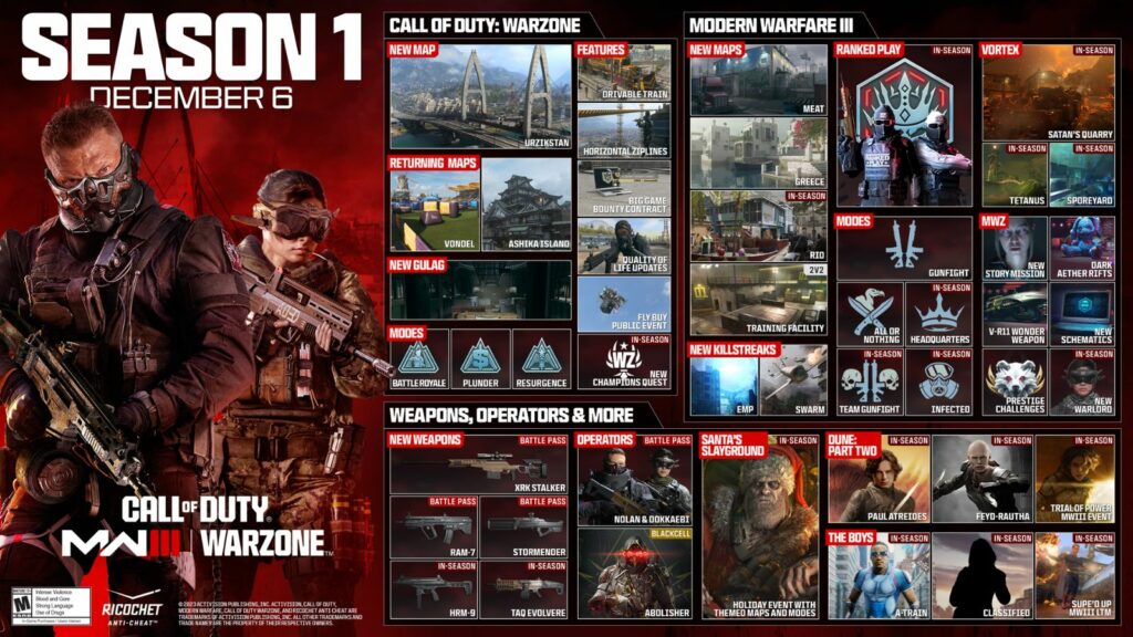 Modern Warfare 3: Season 1 Release Date & Roadmap