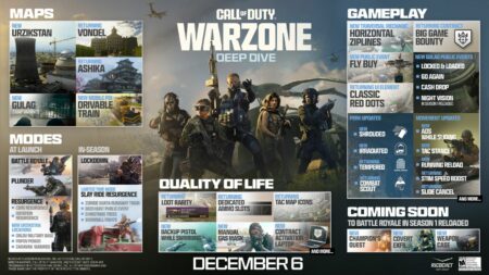 Is Warzone 1 any FUN in 2023??? 