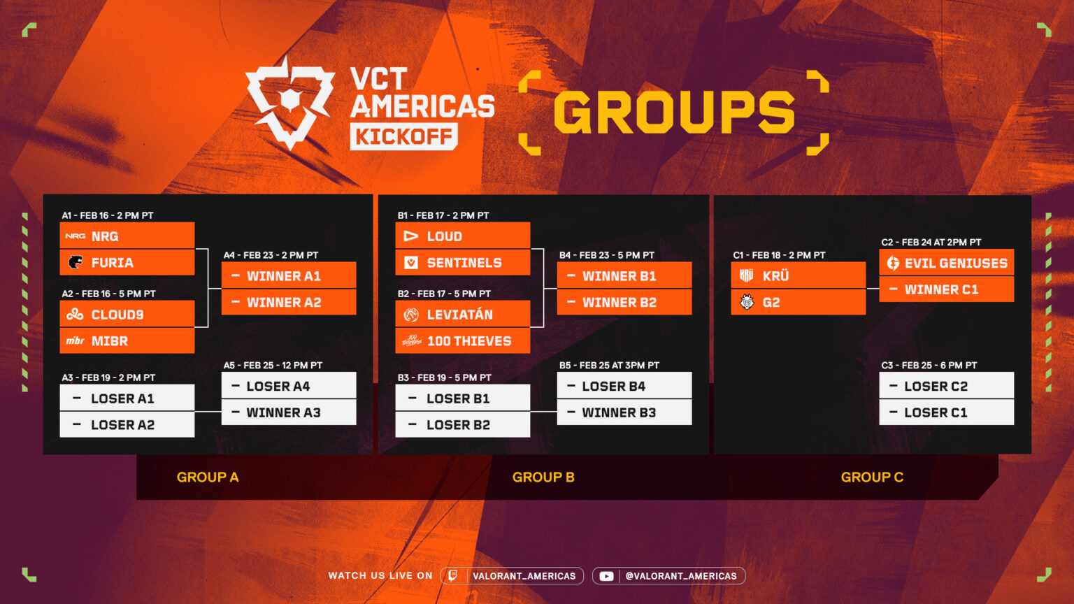 VCT Americas Kickoff 2025 formato completo y calendario