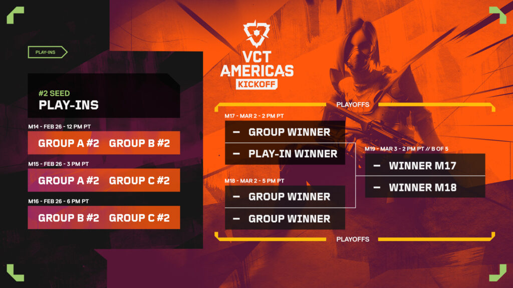 VCT Americas Kickoff 2024 Complete format and schedule Esports News