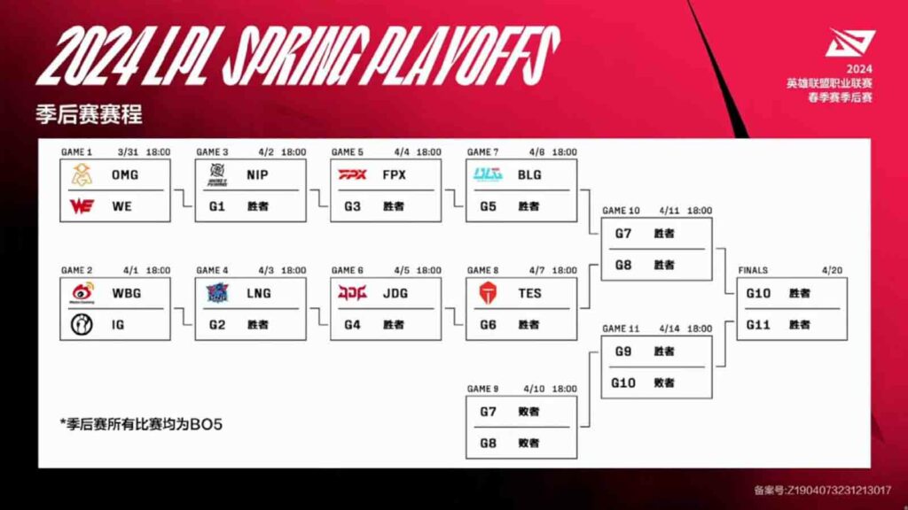 Mais Playoff Bracket 2025