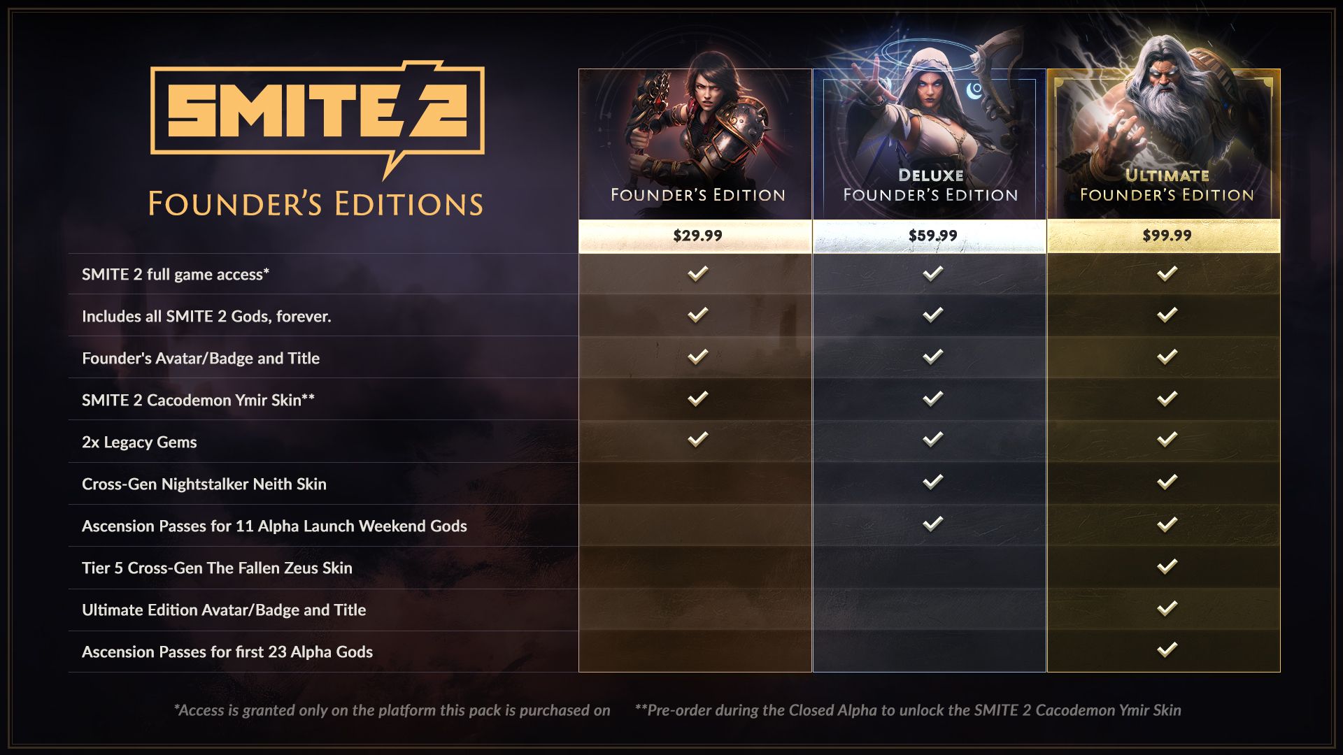 Smite 2 Founder's Edition: Unlock all the exclusive rewards | ONE Esports