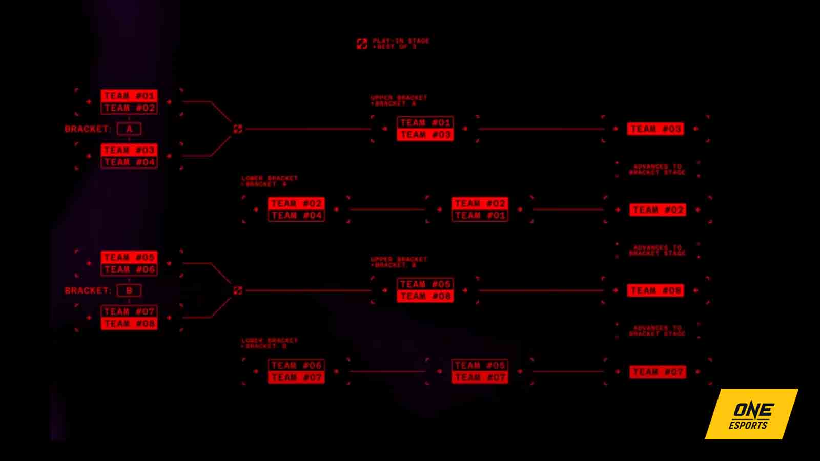 All MSI 2024 draw results for playin stage ONE Esports