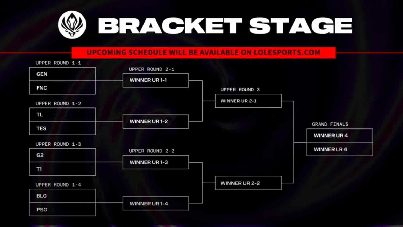 All MSI 2024 draw results for Bracket Stage ONE Esports