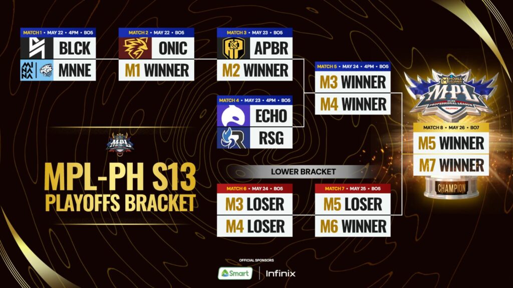 MPL PH Season 13 playoffs: Schedule, results, format | ONE Esports